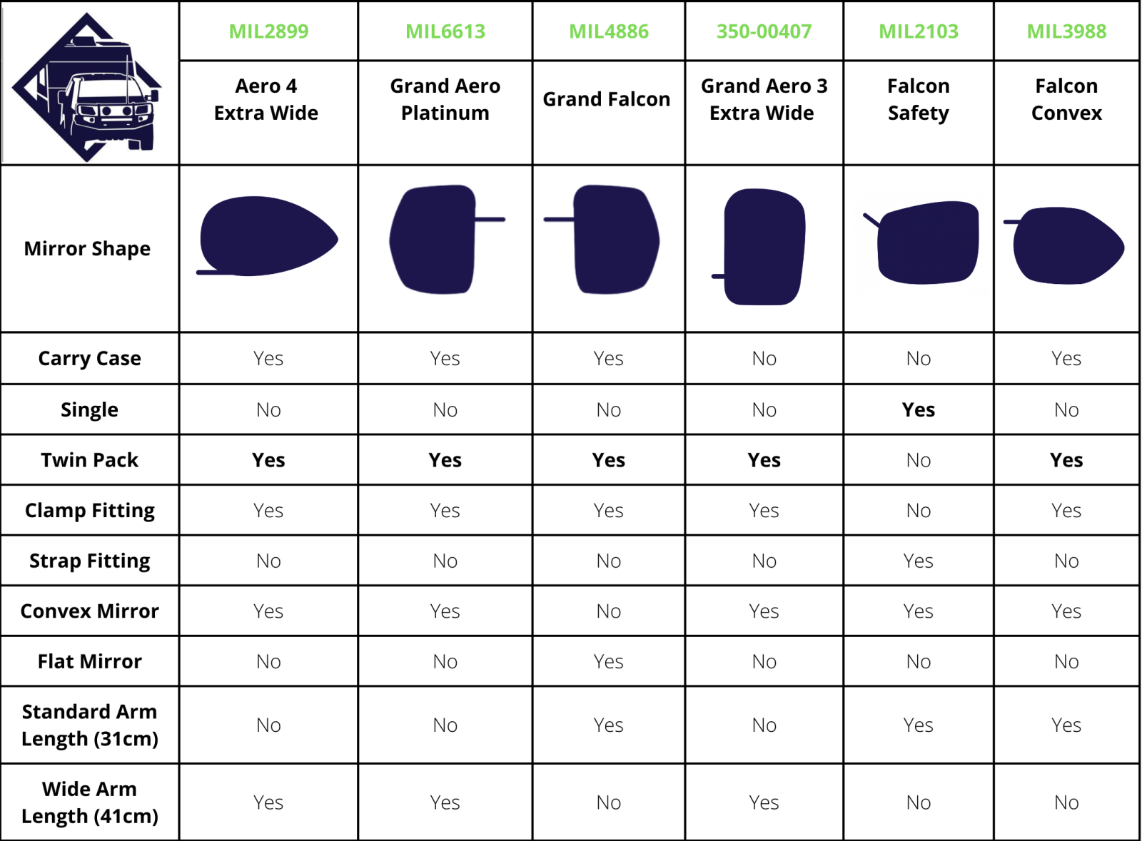 Our Guide To Milenco Towing Mirrors Caravan RV Camping